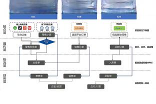 ?剩余赛程难度排名：开拓者最难太阳第三 湖6船15勇士24火箭25